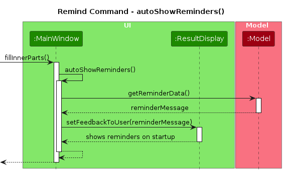 RemindAutoState