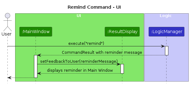 RemindUIState