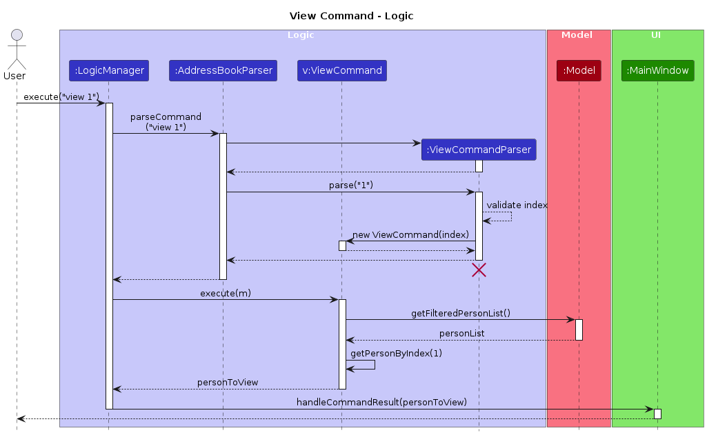 ViewLogicState
